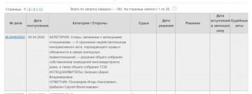 Подан судебный иск оспаривания решений собрания собственников МКД Рассветная 8-2